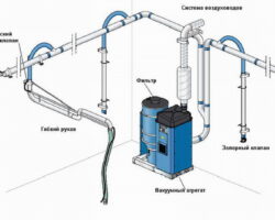 6-system pil 6-system pil