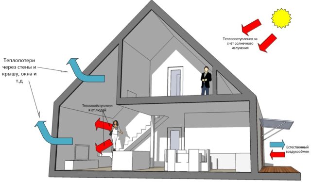 teplovoy_balans